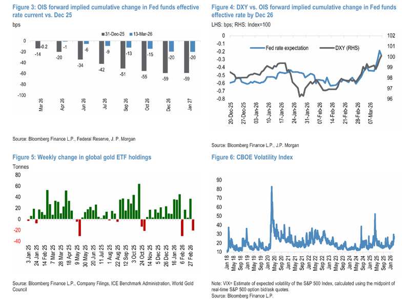 市场压力骤增,黄金先遭抛售;历史经验显示,短暂回调后往往快速反弹,长期逻辑仍看涨。 股票财经 市场压力骤增,黄金先遭抛售;历史经验显示,短暂回调后往往快速反弹,长期逻辑仍看涨。 股票财经 市场压力骤增,黄金先遭抛售;历史经验显示,短暂回调后往往快速反弹,长期逻辑仍看涨。 股票财经 市场压力骤增,黄金先遭抛售;历史经验显示,短暂回调后往往快速反弹,长期逻辑仍看涨。 股票财经