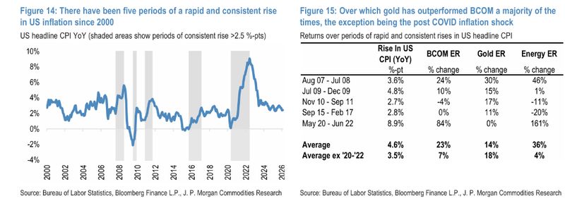 市场压力骤增,黄金先遭抛售;历史经验显示,短暂回调后往往快速反弹,长期逻辑仍看涨。 股票财经 市场压力骤增,黄金先遭抛售;历史经验显示,短暂回调后往往快速反弹,长期逻辑仍看涨。 股票财经 市场压力骤增,黄金先遭抛售;历史经验显示,短暂回调后往往快速反弹,长期逻辑仍看涨。 股票财经 市场压力骤增,黄金先遭抛售;历史经验显示,短暂回调后往往快速反弹,长期逻辑仍看涨。 股票财经