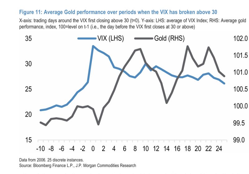 市场压力骤增,黄金先遭抛售;历史经验显示,短暂回调后往往快速反弹,长期逻辑仍看涨。 股票财经 市场压力骤增,黄金先遭抛售;历史经验显示,短暂回调后往往快速反弹,长期逻辑仍看涨。 股票财经 市场压力骤增,黄金先遭抛售;历史经验显示,短暂回调后往往快速反弹,长期逻辑仍看涨。 股票财经 市场压力骤增,黄金先遭抛售;历史经验显示,短暂回调后往往快速反弹,长期逻辑仍看涨。 股票财经