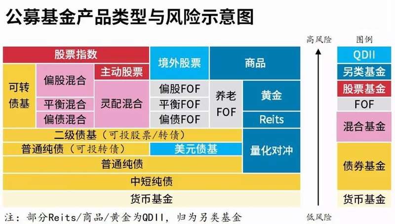 FOF产品发行持续火爆;银行渠道强势助推;行业规模迈入新阶段。 股票财经 FOF产品发行持续火爆;银行渠道强势助推;行业规模迈入新阶段。 股票财经 FOF产品发行持续火爆;银行渠道强势助推;行业规模迈入新阶段。 股票财经