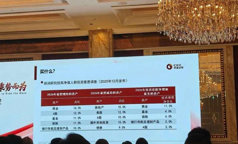 格陵兰协议初现端倪;黄金短期承压,美债抛售逻辑仍需警惕。 股票财经 格陵兰协议初现端倪;黄金短期承压,美债抛售逻辑仍需警惕。 股票财经 格陵兰协议初现端倪;黄金短期承压,美债抛售逻辑仍需警惕。 股票财经