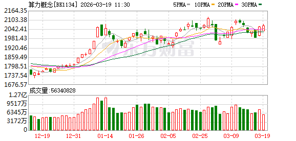  AI浪潮推动算力资源重估；产业链多环节同步受益。 股票财经 AI浪潮推动算力资源重估；产业链多环节同步受益。 股票财经 AI浪潮推动算力资源重估；产业链多环节同步受益。 股票财经
