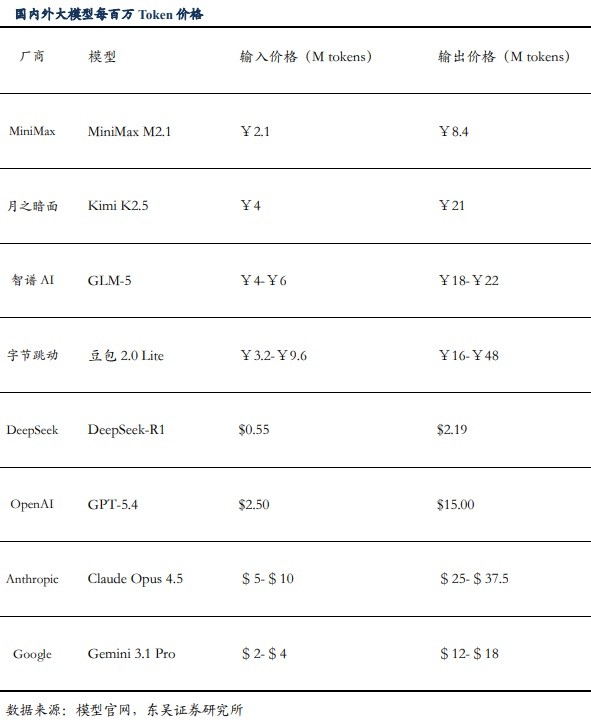  AI浪潮推动算力资源重估；产业链多环节同步受益。 股票财经 AI浪潮推动算力资源重估；产业链多环节同步受益。 股票财经 AI浪潮推动算力资源重估；产业链多环节同步受益。 股票财经