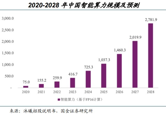  AI浪潮推动算力资源重估；产业链多环节同步受益。 股票财经 AI浪潮推动算力资源重估；产业链多环节同步受益。 股票财经 AI浪潮推动算力资源重估；产业链多环节同步受益。 股票财经