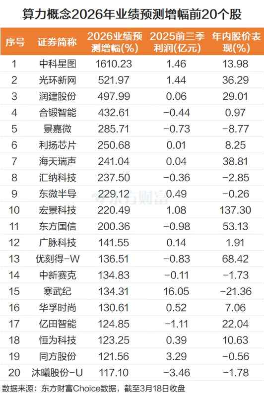  AI浪潮推动算力资源重估；产业链多环节同步受益。 股票财经 AI浪潮推动算力资源重估；产业链多环节同步受益。 股票财经 AI浪潮推动算力资源重估；产业链多环节同步受益。 股票财经
