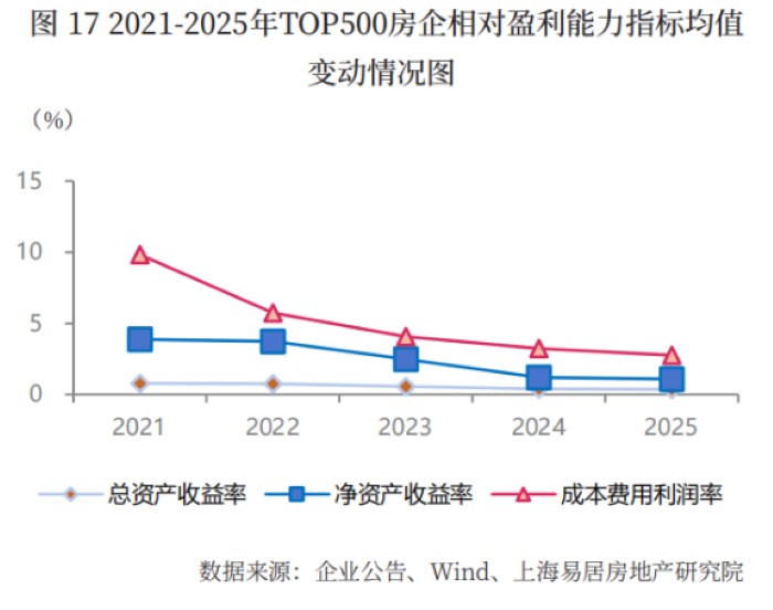政策史上最宽松时代来临,楼市迎来止跌回稳新拐点;房企经营压力渐缓,前景渐趋明朗。 房产家居