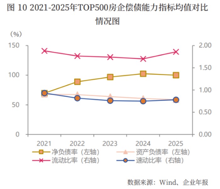 政策史上最宽松时代来临,楼市迎来止跌回稳新拐点;房企经营压力渐缓,前景渐趋明朗。 房产家居