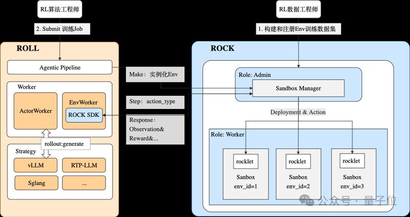  智能体训练框架 + GitHub开源仓库直接获取 IT技术