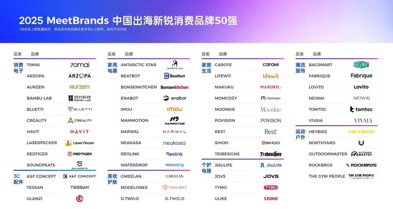  深海航行的密码：品牌从“卖货”到“扎根”的进化论 企业服务