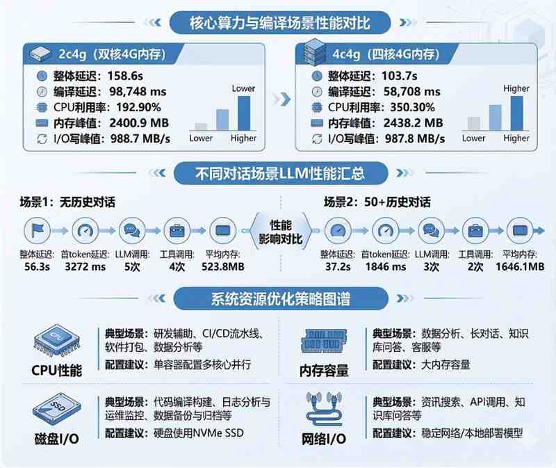 2024-2025年企业AI落地趋势:从单点开源应用走向集群化管理运营 企业服务