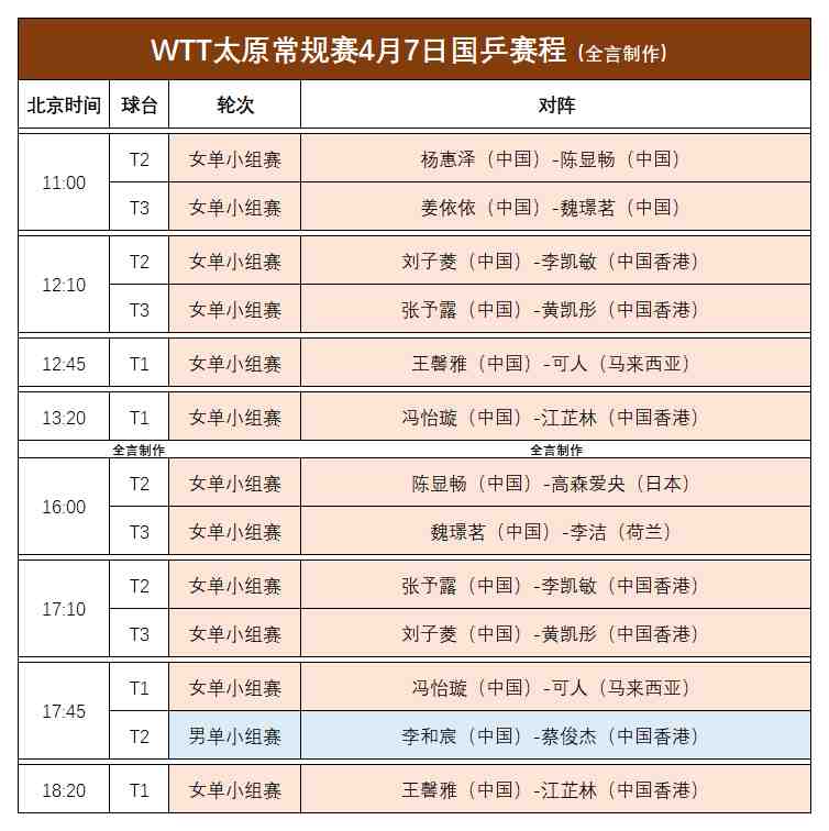  成长路上的阵痛与回归：从太原赛看国乒新人的奋斗历程 体育新闻