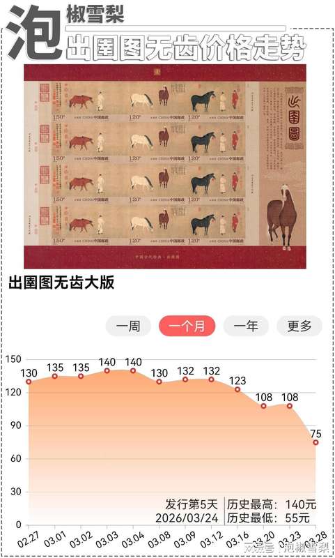  【深度拆解】出圉图邮票暴跌的底层逻辑：供需失衡与市场透支的必然结果 新闻