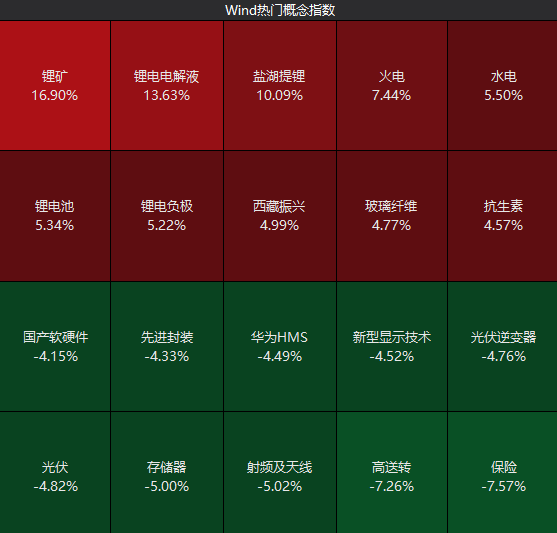  A股韧性验证：周线五连阴后的技术信号与结构性机会 股票财经