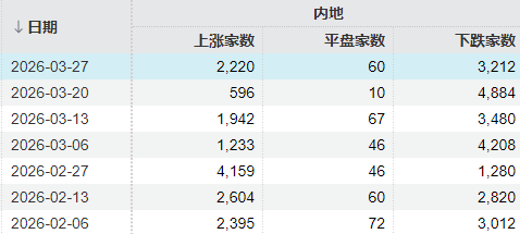  A股韧性验证：周线五连阴后的技术信号与结构性机会 股票财经