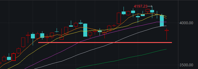  A股韧性验证：周线五连阴后的技术信号与结构性机会 股票财经