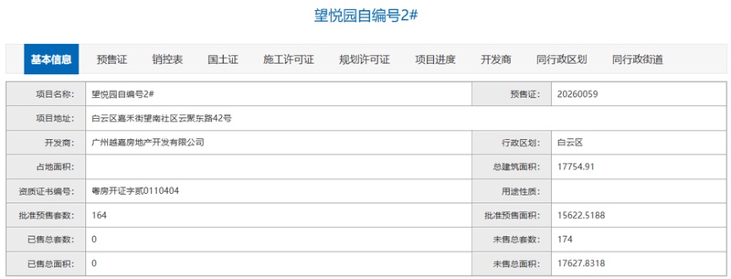  贝好家广州首秀：去化数据背后的C2M逻辑与市场验证 房产家居