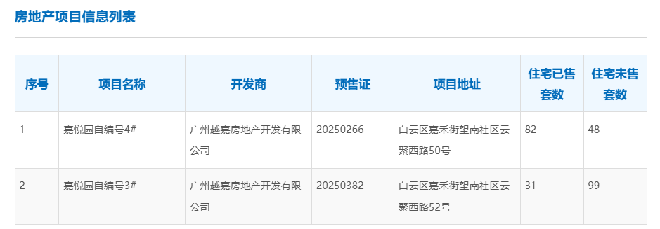  贝好家广州首秀：去化数据背后的C2M逻辑与市场验证 房产家居