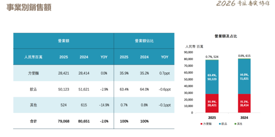  【深度拆解】康师傅再来一瓶困局：执行链条断裂背后的系统性失效 企业服务