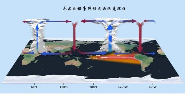 【技术解构】厄尔尼诺监测的科学逻辑：0.5°C阈值如何定义气候事件