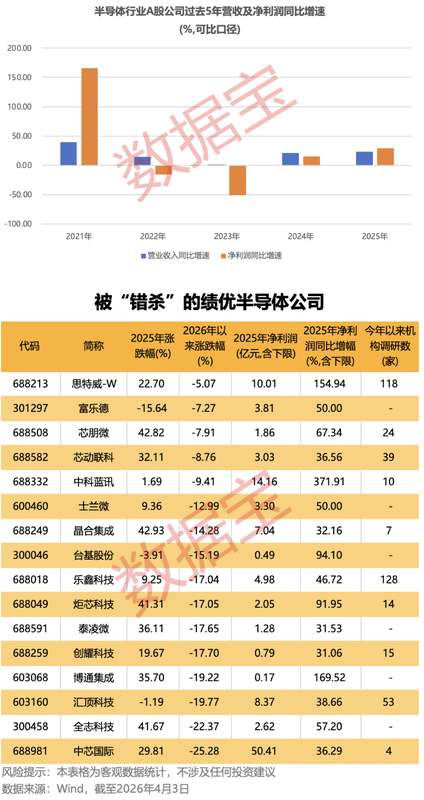  步步高2025财报深拆：营收增长22%与净利润骤降90%的数据悖论 股票财经 步步高2025财报深拆：营收增长22%与净利润骤降90%的数据悖论 股票财经 步步高2025财报深拆：营收增长22%与净利润骤降90%的数据悖论 股票财经