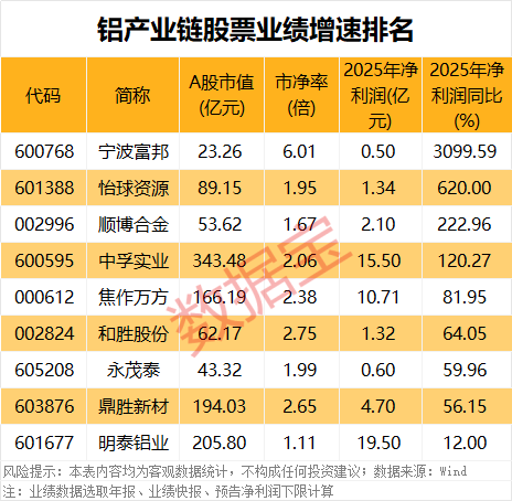  步步高2025财报深拆：营收增长22%与净利润骤降90%的数据悖论 股票财经 步步高2025财报深拆：营收增长22%与净利润骤降90%的数据悖论 股票财经 步步高2025财报深拆：营收增长22%与净利润骤降90%的数据悖论 股票财经