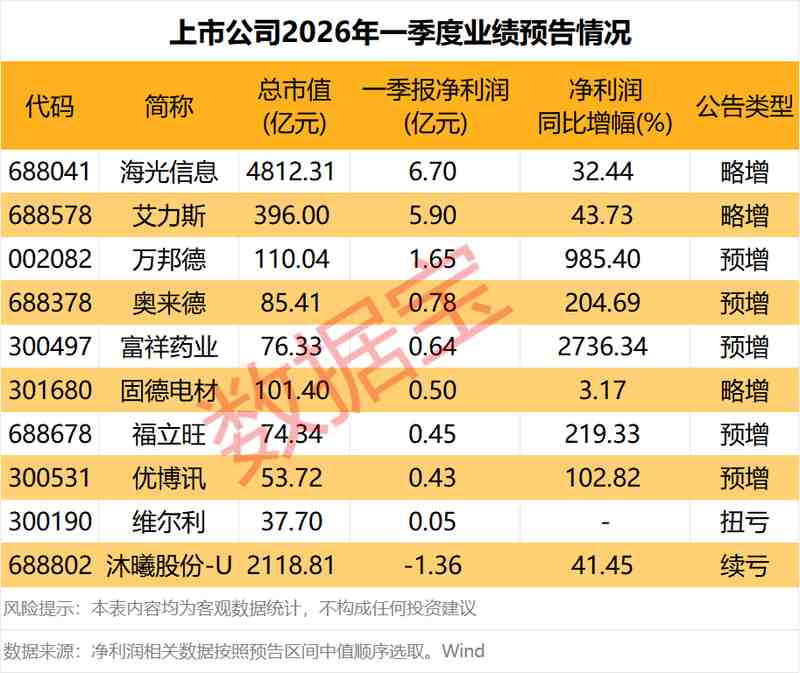  步步高2025财报深拆：营收增长22%与净利润骤降90%的数据悖论 股票财经 步步高2025财报深拆：营收增长22%与净利润骤降90%的数据悖论 股票财经 步步高2025财报深拆：营收增长22%与净利润骤降90%的数据悖论 股票财经