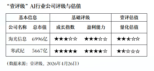  【硬核拆解】千份财报透视A股：AI算力产业链如何成为净利润翻倍最强引擎 股票财经 【硬核拆解】千份财报透视A股：AI算力产业链如何成为净利润翻倍最强引擎 股票财经