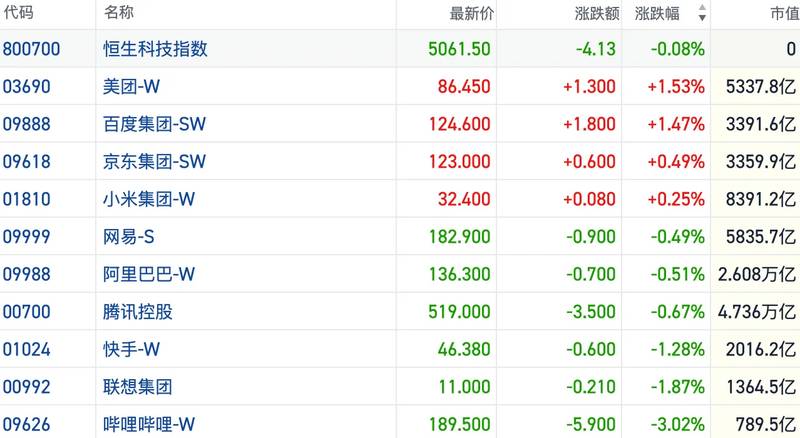  港股缩量震荡：成交创低背后的多空博弈与AI产业链结构性机会 股票财经