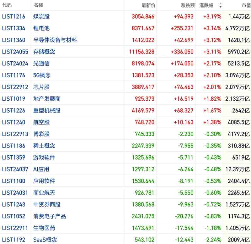  港股缩量震荡：成交创低背后的多空博弈与AI产业链结构性机会 股票财经