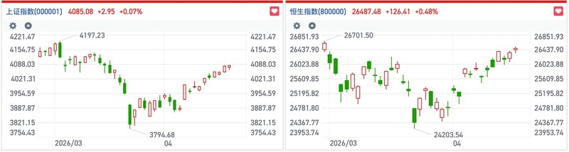  港股缩量震荡：成交创低背后的多空博弈与AI产业链结构性机会 股票财经