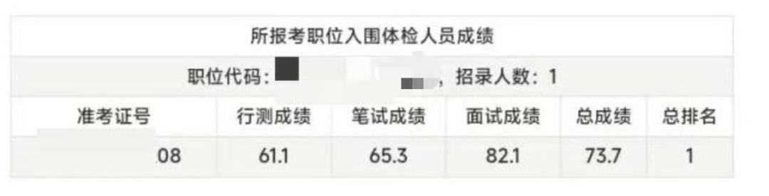  迟到2分钟与行政程序正义：从一起事业单位招聘纠纷看执法比例原则的司法适用 新闻
